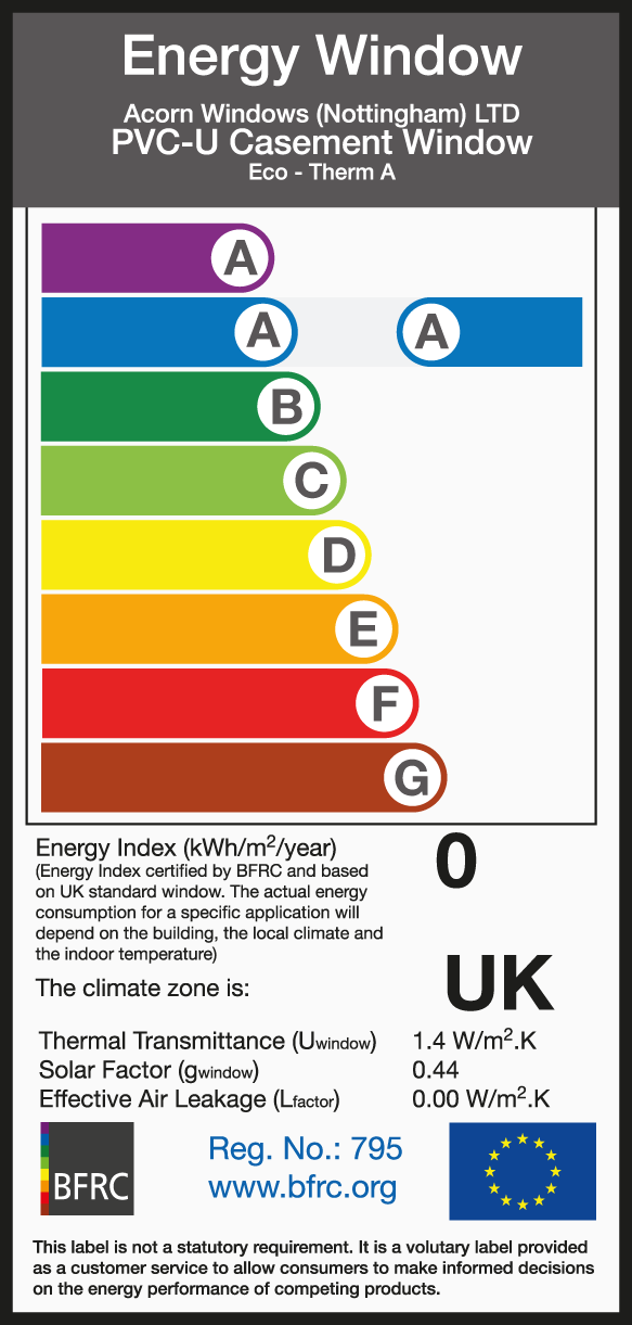 Energy Efficiency