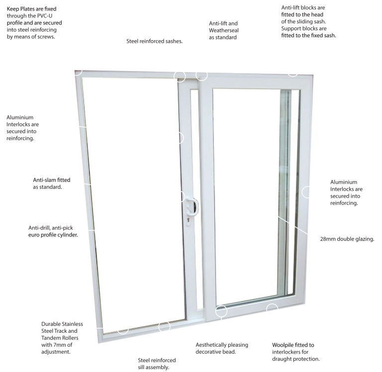 Patio Doors - Acorn Windows